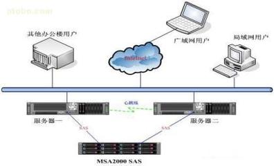 【HP MSA2000 SAS單控】AJ752A,價(jià)格,廠家,圖片,供應(yīng)商,服務(wù)器、工作站,中鐵信息計(jì)算機(jī)工程有限責(zé)任公司深圳分公司 - 產(chǎn)品庫 - 阿土伯交易網(wǎng)
