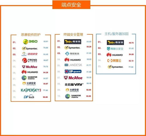 發(fā)布 2020中國網(wǎng)絡(luò)安全產(chǎn)品用戶調(diào)查報(bào)告