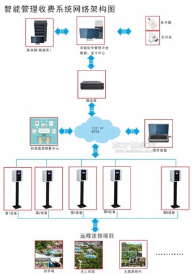 游樂場刷卡機(jī)安裝,海上田園收費(fèi)機(jī)廠家批發(fā) - 
