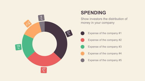 網(wǎng)頁(yè)商品公司項(xiàng)目數(shù)據(jù)圖表介紹ae展示動(dòng)畫片頭模板