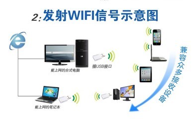 【必聯(lián)正品 廠家直銷 迷你便攜 USB接口 11N 300Mbps無線網(wǎng)卡】?jī)r(jià)格,廠家,圖片,無線網(wǎng)卡,深圳市必聯(lián)電子-