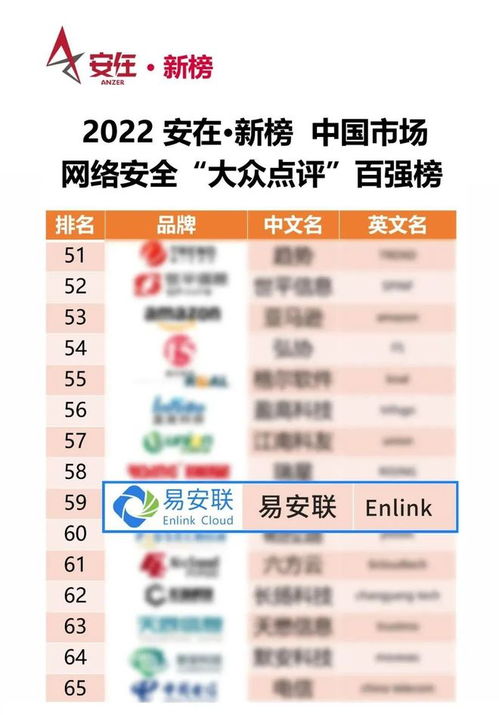 網(wǎng)安 大眾點評 2022中國網(wǎng)絡(luò)安全產(chǎn)品用戶調(diào)查報告 發(fā)布