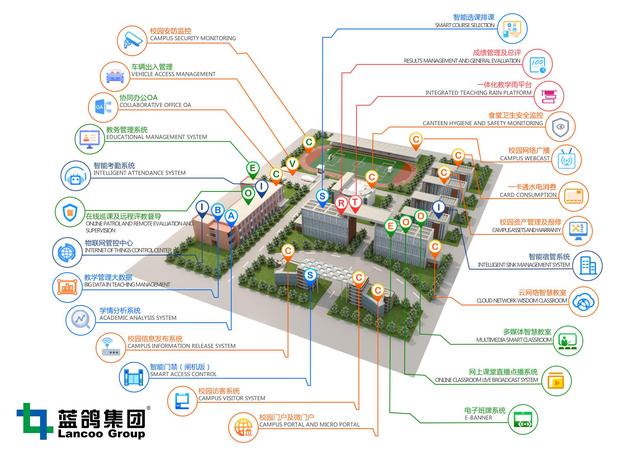 科技興教！藍鴿AI一體化智慧校園掀起智慧教育新熱潮