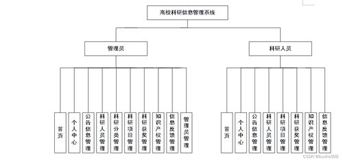 基于SSM框架的高校科研信息管理系統(tǒng)設(shè)計與實現(xiàn)